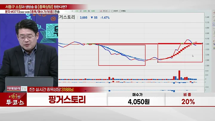 핑거스토리(417180)_서동구 전문가_종목 상담 (20231211)