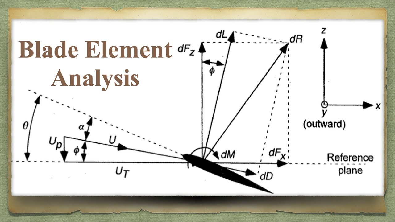 Blade Element Analysis in Hover and Axial Flight Helicopter Dynamics YouTube