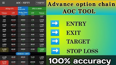 Advance option chain से समझे market में क्या होने वाला है। AOC TOOL #optionchain