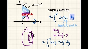 Math 3B 6.3 Volumes by Cylindrical Shells
