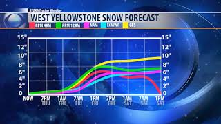 Snow & Wind Hit SW Montana Tonight & Friday