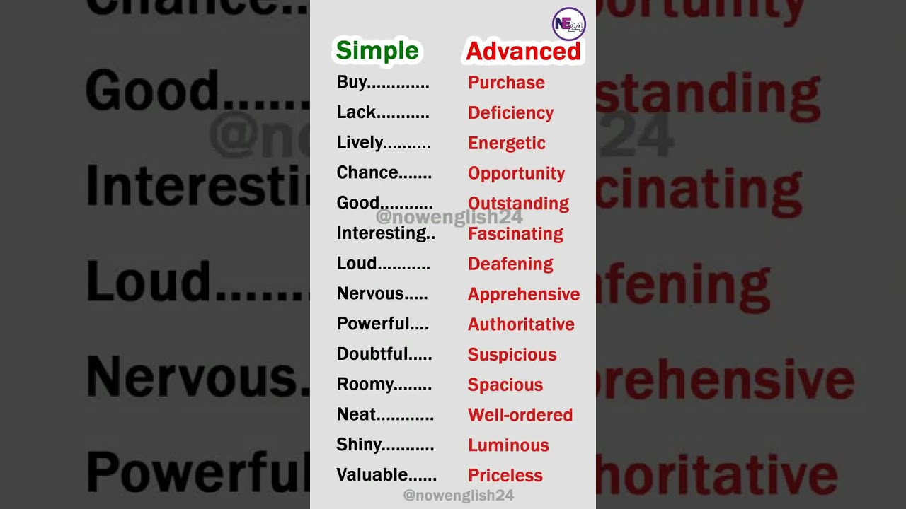 What word should I do next? 😄 #advancedenglish #pronunciation #englis