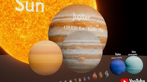 The Real Size of the Solar System Planets | Unbelievable 3D Animation