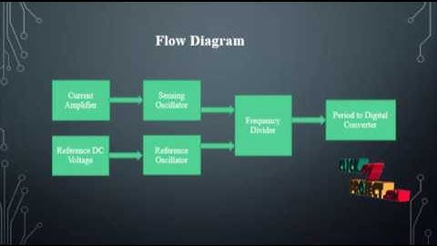 A Low-Power Oscillator-Based Readout Interface | Final Year Projects 2016 - 2017