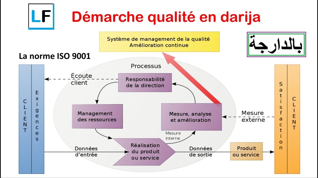 Dmarche qualit et ISO 9001 en Darija