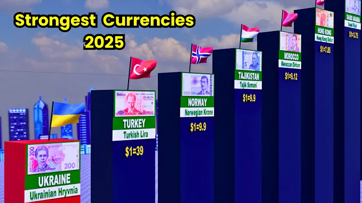 STRONGEST & WEAKEST Currencies In 2025 | 3D Comparison |