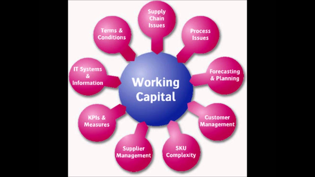 working capital definition - YouTube