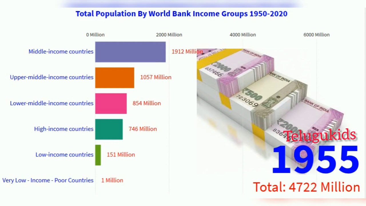 Income countries