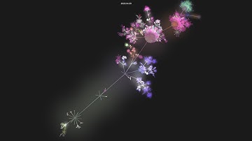 servo/servo - git history visualization