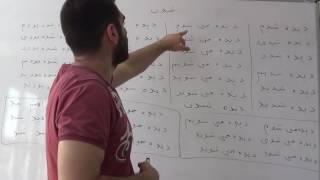 Fars Dili. 48-Ci Dərs. Feillərin Məchul Növü