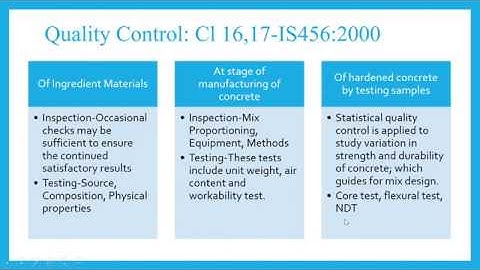 Statistical Quality Control, Concrete Rheology and Maturity concept of concrete - L3