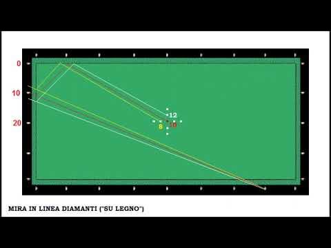 Lezioni di Biliardo " Lo Striscio di calcio (1) " Michele Cosci - YouTube