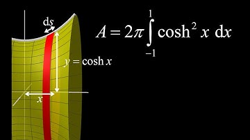 Hyperbolic cosine surface area of revolution using ribbons:  cosh(x) on [-1,1] about the x axis
