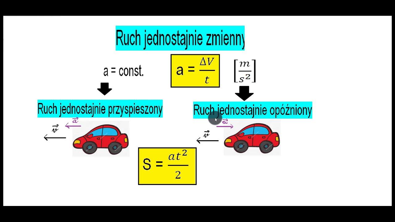 Co To Jest Ruch Jednostajny Ruch jednostajnie zmienny klasa 7 - YouTube
