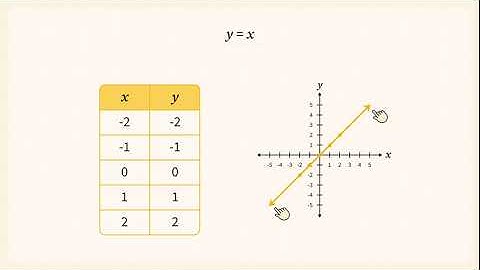 Edpuzzle Originals - Linear Parent Function