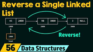 Reverse a Single Linked List