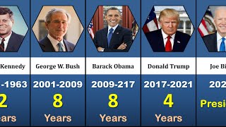 Presidents of the United States.