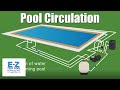 How does a swimming pool circulate water