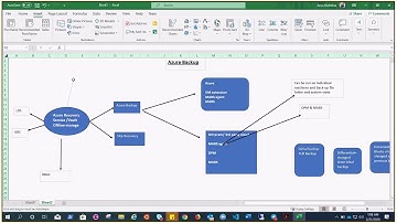 AZ-300 : Azure Recovery Service - Azure Backup