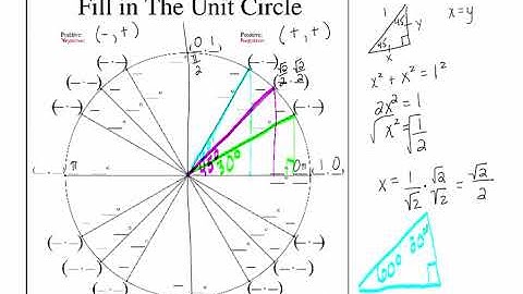 Finding the Ordered Pairs for the 1st Quadrant of the Unit Circle
