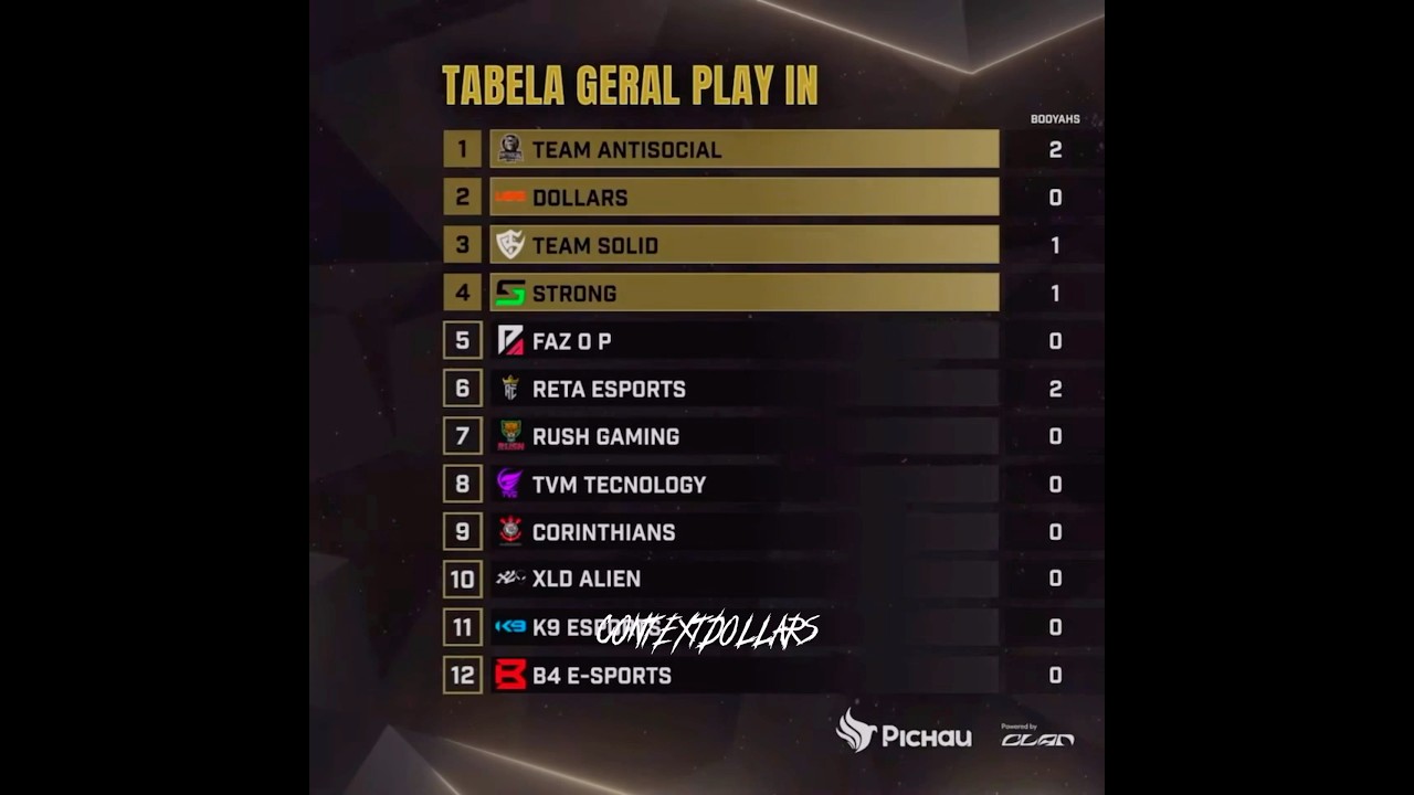 Se não for sofrido não é LOS GRANDES/ DOLLARS. Te amo LOS🥹🧡 