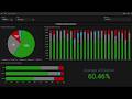Historical Dashboards in CIMCO MDC-Max