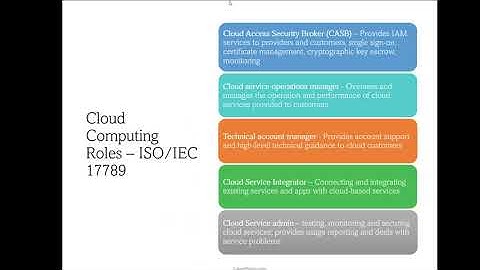 CCSP  Domain 1 | 1.1Cloud Computing Concepts | Definitions, Roles, Characteristics, Building Block