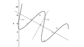 Famous Fitting a Sine Curve Profile