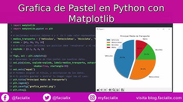 Grafica de pastel en Python con Matplotlib