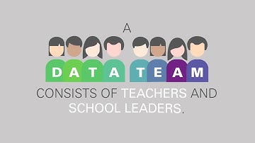 The Data Team Procedure