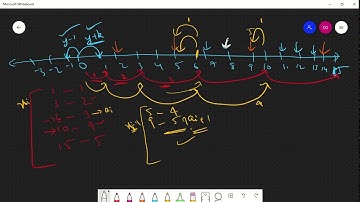 Educational Codeforces Round 99 | Problem B | Subscriber Request | Video Editorial (kind of) | DSA