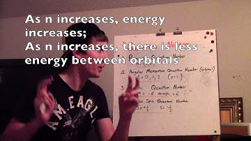 Quantum Mechanics and Electron Configurations Video Project