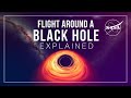 Exploring Black Holes
