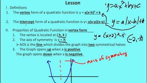 4.2 Graph Quadratic Functions (Lesson)