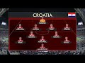 Россия - Хорватия (2-2).Обзор матча.ЧМ по футболу 2018