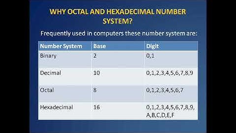 Class 7 I Computer I Number System