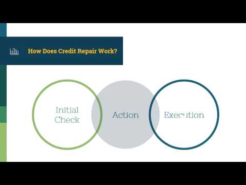 video:Improve your Credit Repair Score by Credit Repair Services Company