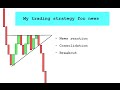 Scalping The News with Forex Trading Part 2 (7% ROI in 2 ...