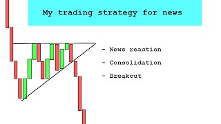 How i trade the news ( Live trades )