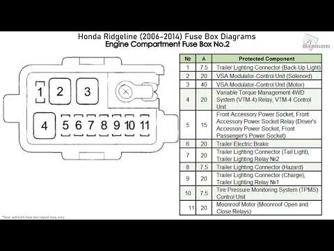 Honda Ridgeline (2006-2014) Fuse Box Diagrams