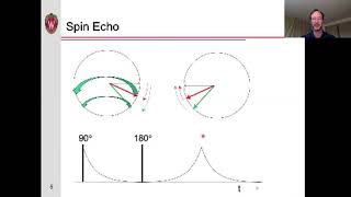 MRI Pulse Sequences Part 1: Spin-Echo screenshot 2