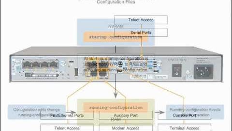 Configuring and Testing Your Network