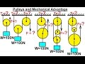 Mechanical Engineering: Particle Equilibrium (12 of 19) Pulleys and Mechanical Advantage