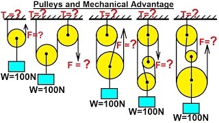 Mechanical Engineering: Particle Equilibrium (12 of 19) Pulleys and Mechanical Advantage
