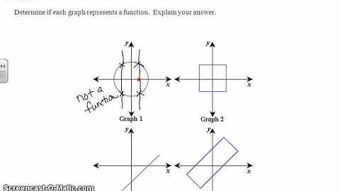 Video 3 Vertical Line Test