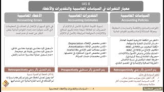 008 - السياسات المحاسبية والتغيرات في التقديرات والأخطاء