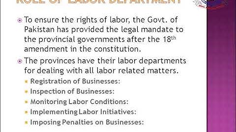 Fundamentals of Business (463) | Program 10 | Regulatory Aspects of Business | AIOU