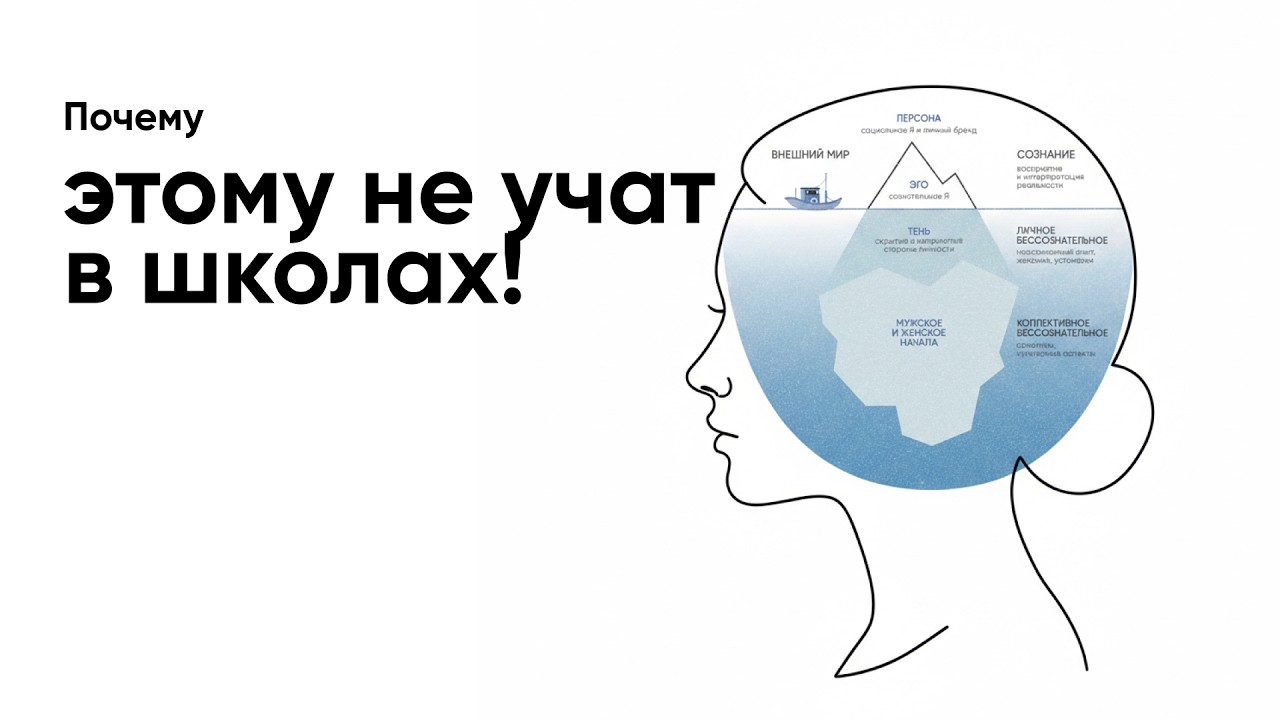 Как устроена психика - простыми словами