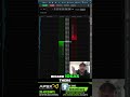 Trading Strategy: 2 Key Levels for Smart Investors #shorts