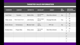 How To Win New Business From Targeted Sales Information